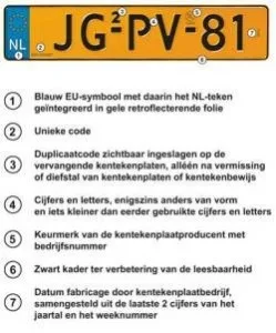 APK tip 2: Kentekenplaat